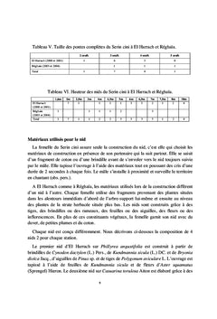Reproduction, régime alimentaire et comportement du Serin cini
