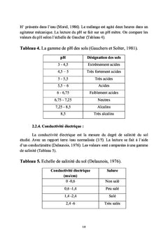 Biodiversité des Gasteropodes en Algérie. Bioindicateur Helix aperta