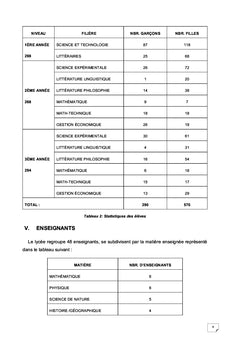 Conception et réalisation d'un site dynamique pour la gestion du lycée