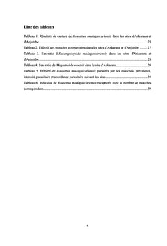 Les mouches ectoparasites chez la roussette de Madagascar