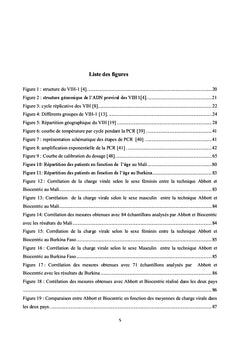 Comparaison des Techniques de Mesure de la Charge Virale du VIH-1