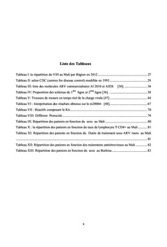Comparaison des Techniques de Mesure de la Charge Virale du VIH-1