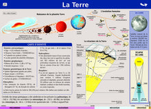 Mini poster Le Petit Nicolas N°21 - La Terre/Le soleil et les planètes