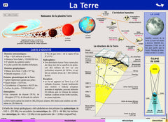 Mini poster Le Petit Nicolas N°21 - La Terre/Le soleil et les planètes