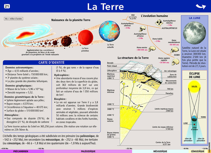 Mini poster Le Petit Nicolas N°21 - La Terre/Le soleil et les planètes