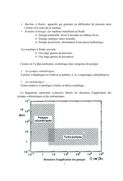 systemes de pompage ventilation et compression: Theorie et application