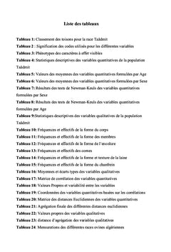 Etude phenotypique d'une population ovine algerienne "Taadmit"