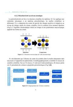Caractérisation d'un transformateur de tension piézoélectrique