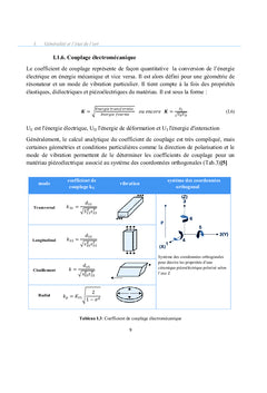 Caractérisation d'un transformateur de tension piézoélectrique