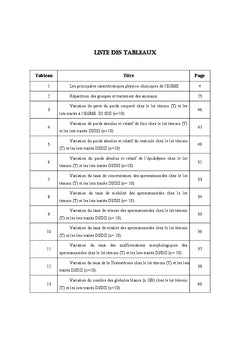 Evaluation des effets nefastes de l'ethylene glycol monomethyl ether