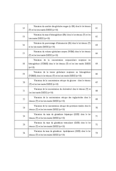 Evaluation des effets nefastes de l'ethylene glycol monomethyl ether