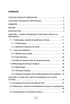 Dette exterieure et croissance economique de la cote d'ivoire