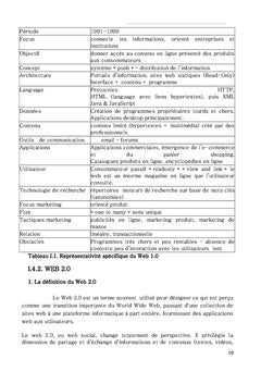 La commercialisation électronique via un paiement mobile en RDC