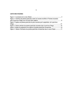 Etude Ethnobotaniques des Plantes Pesticides des Insectes Nuisibles