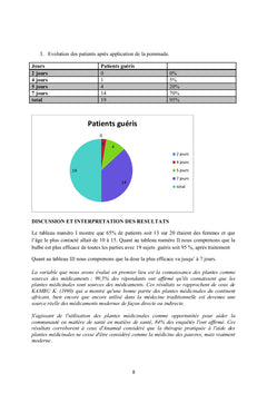 Recueil d'articles