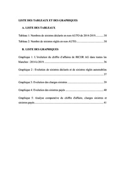 Analyse de l'évolution du chiffre d'affaires et du sinistre payé en