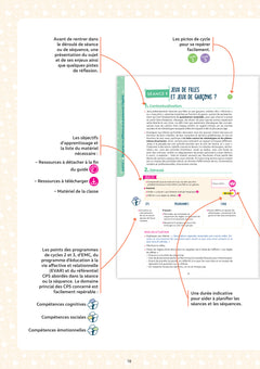Être bien pour apprendre - Pour une école de l'empathie - cycles 2 et 3