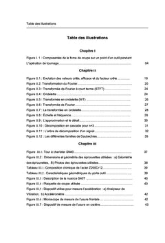 Evolution et prédiction de l'usure des outils de coupe