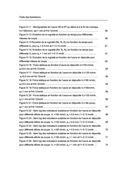 Evolution et prédiction de l'usure des outils de coupe