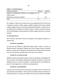 Déstructuration familiale sur l'émergence des troubles mentaux