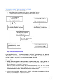 Méthodologie de la rédaction administrative en entreprise publique