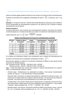 Annales de Mathématiques financières
