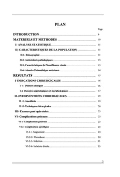 Complications précoces des fistules artério-veineuses pour hémodialyse