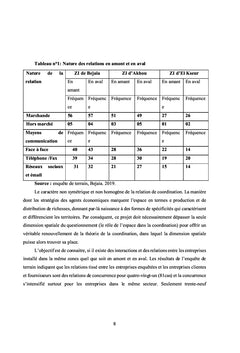 Économie de proximité et externalité