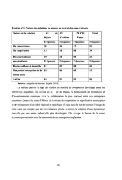 Économie de proximité et externalité
