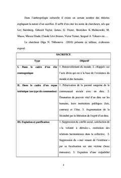 Sorcellerie et mobilité sociale