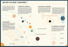 À la découverte de l'espace - L'essentiel de l'univers en un clin d'oeil