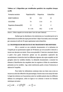 Facteurs déterminants les accouchements à domiciles