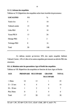 Facteurs déterminants les accouchements à domiciles