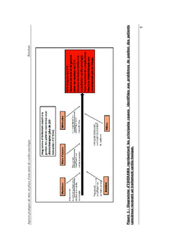 Aspects pratiques de mise en place d'une unité de cardio-oncologie