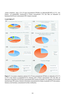 GUIDE NUTRITIONNEL CYBRI NATURE: TISANE RAJEUNISSANTE
