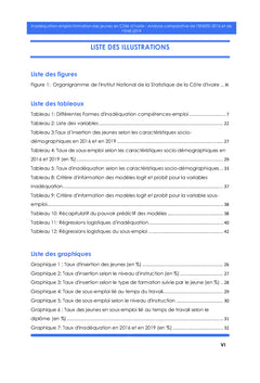 Inadéquation emploi-formation des jeunes en Côte d'Ivoire