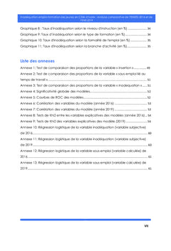 Inadéquation emploi-formation des jeunes en Côte d'Ivoire