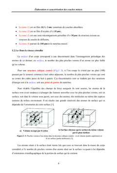 Élaboration et caractérisation des couches minces