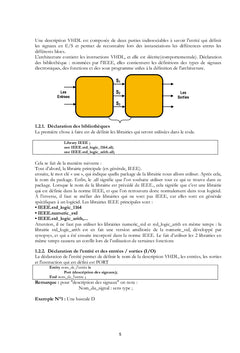 Synthèse VHDL d'architectures