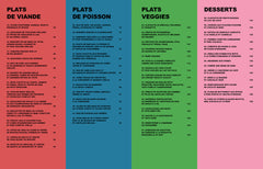 Ninja IG bas à l'Airfryer