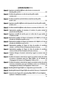 Essai sur l'analyse du fonctionnement de marches publics A Madagascar