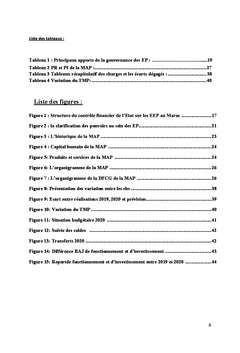 Contrôle de l'Etat et la gouvernance