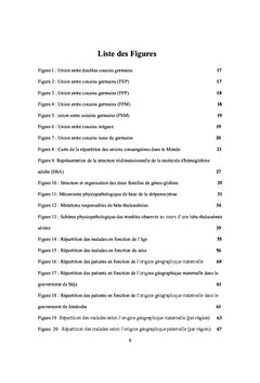 Etude des hemoglobinopathies en Tunisie