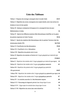 Etude des hemoglobinopathies en Tunisie