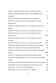 Etude des hemoglobinopathies en Tunisie
