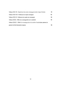 Etude des hemoglobinopathies en Tunisie