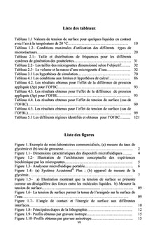 La microfluidique de goutte