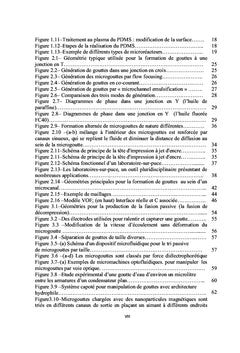La microfluidique de goutte