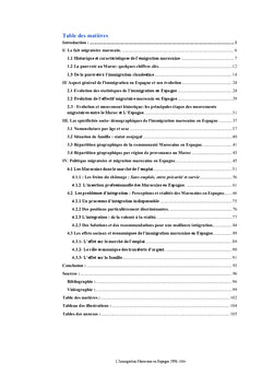 L'immigration marocaine en espagne,une immigration d'abord economique