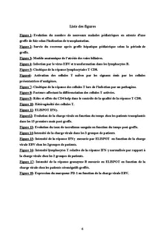 Suivi immuno-virologique en transplantation hépatique chez l'enfant